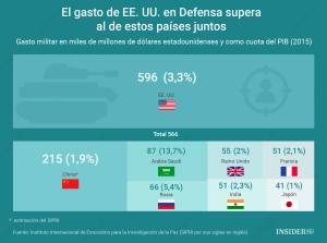Política Exterior de Estados Unidos: Entre Guerra y Declinación